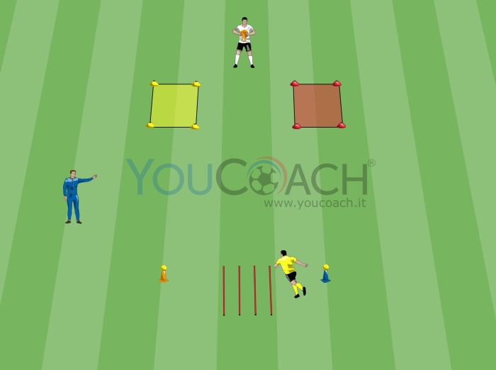 Coordinazione Oculo Manuale Piu Tecnica Del Portiere 2 Youcoach