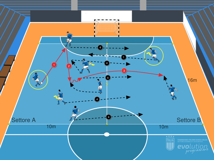 Costruttori ed invasori