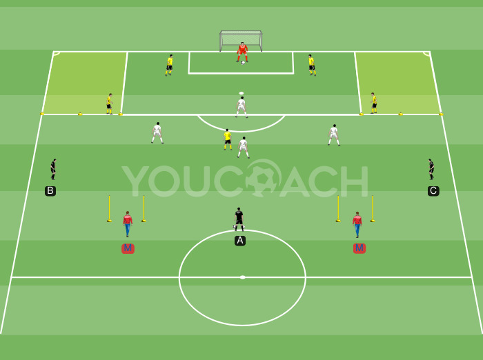 Costruzione dal basso con transizioni - BVB Borussia Dortmund