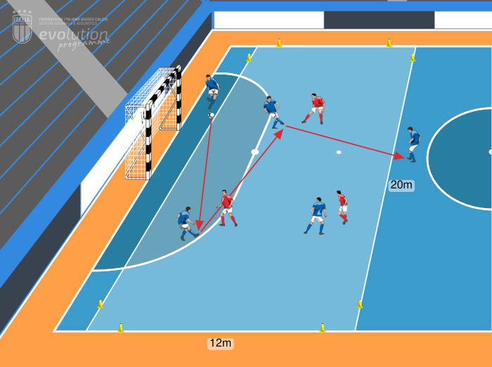 Da vertice a vertice