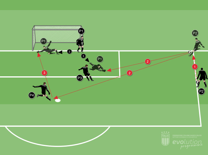 GLOBALE - Cross e scelta difesa spazio/porta