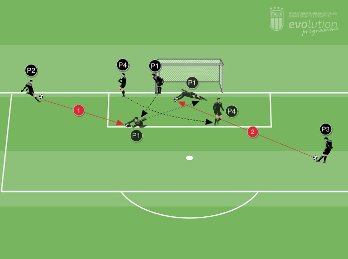 S5 - Cross da zona laterale, spostamento e tiro in porta da diagonale opposta
