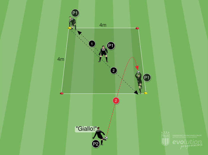 ANALITICO - Spostamento e uscita alta