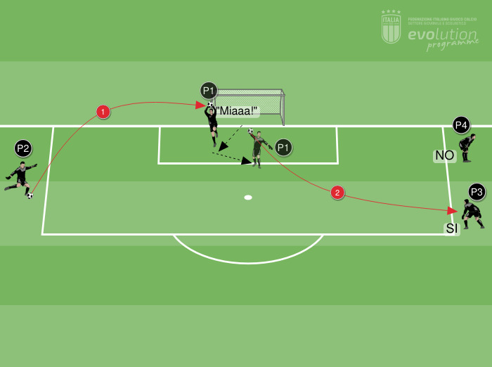 S5 - Uscita alta su cross laterale e trasmissione al giocatore con postura aperta