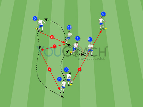 Combinazione a Y con movimento ad "esca"