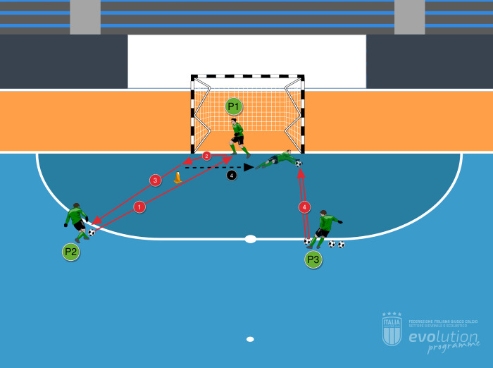 Doppio scambio e tuffo