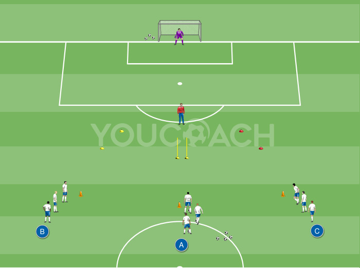 Dribbling, passaggio e finalizzazione con elementi cognitivi