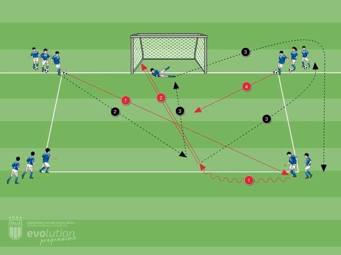 Duelli incrociati (pre-gara U10/U11)