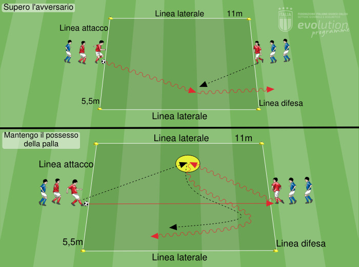 Duello per attività pre-gara AdB