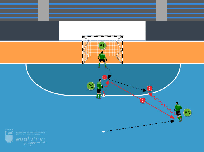 Duello vicino e lontano