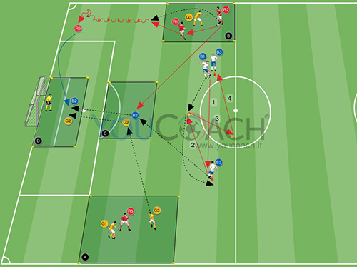 Esercitazione di 2 contro 1 e 1 contro 1 con circuiti tecnici e finalizzazione