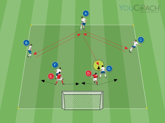 Esercitazione didattica a sette giocatori