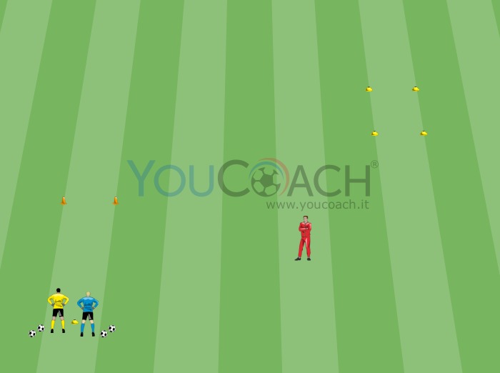 Esercizio coordinativo-motorio per i portieri