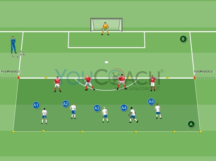 Combinazioni veloci d'attacco - F.C. Chelsea