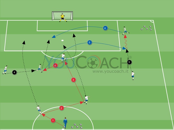 Fase di attacco - modulo 4-3-3