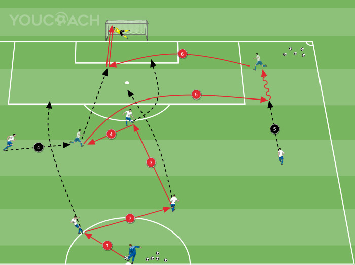 Fase di attacco - modulo 4-3-3