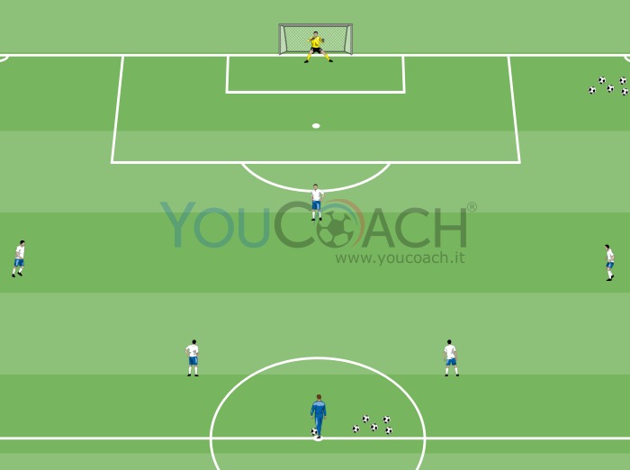 Fase di attacco - modulo 4-3-3