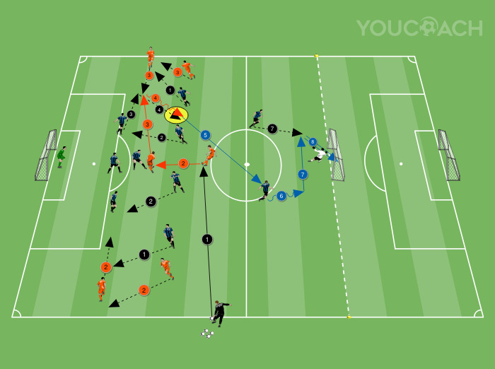 Fase difensiva a blocco basso contro il modulo 4-3-3