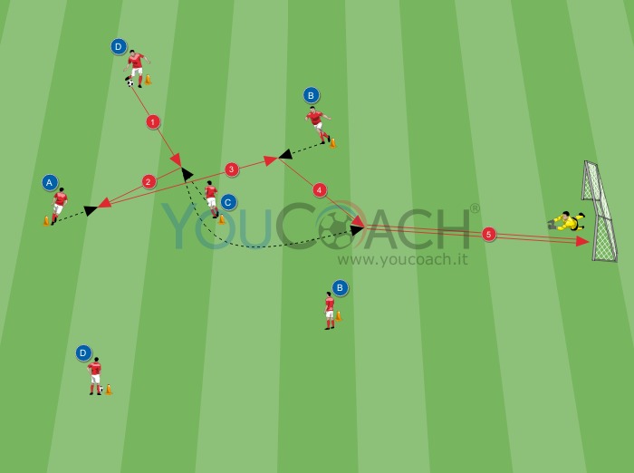 Fase offensiva del 4-3-3 con scarico ed assist - Zdeněk Zeman