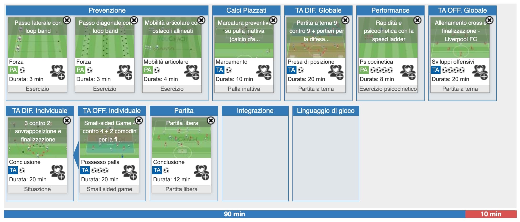 Allenamento esempio stagione completa sviluppo per principi