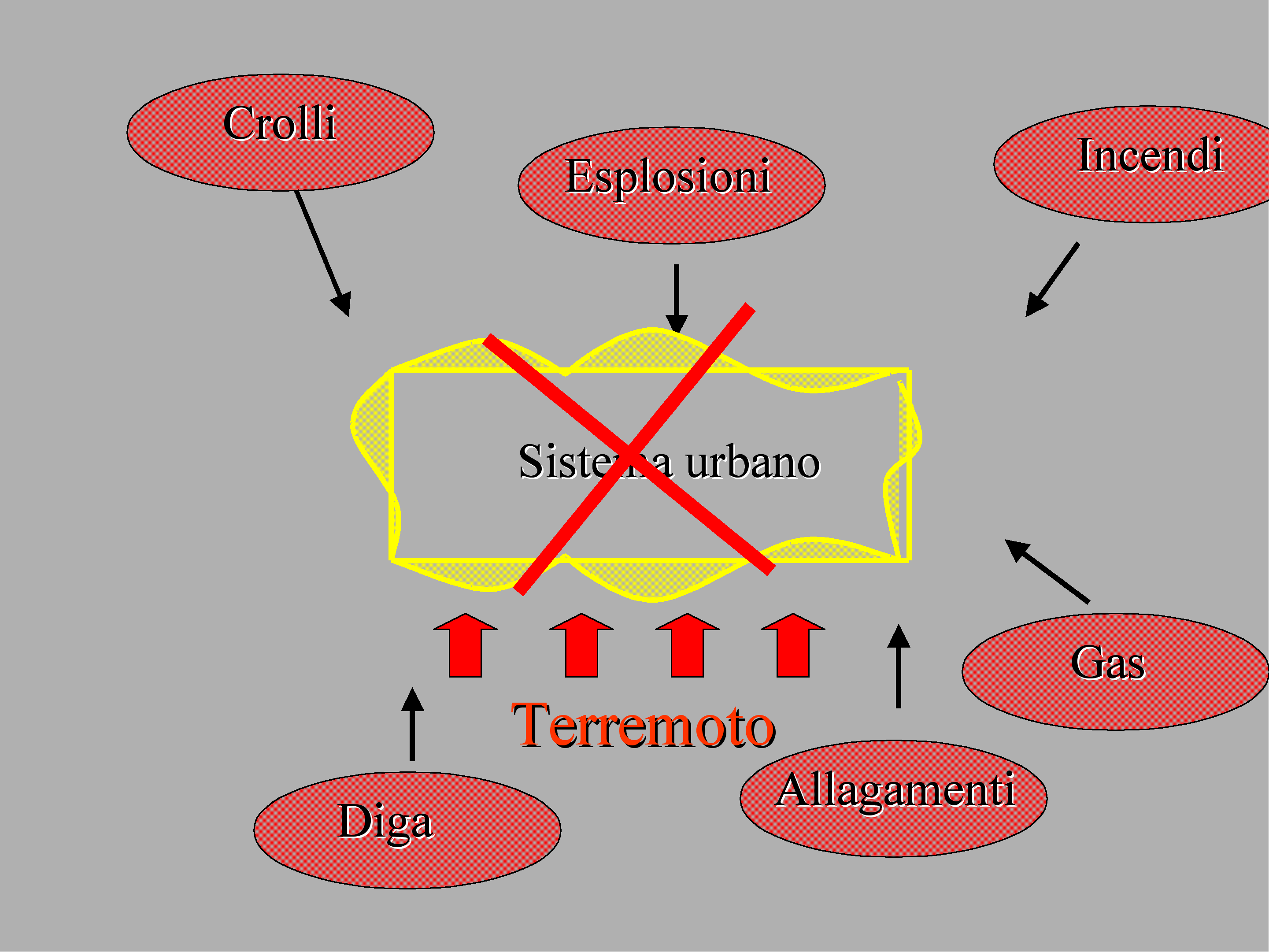 Come salvarsi dal terremoto