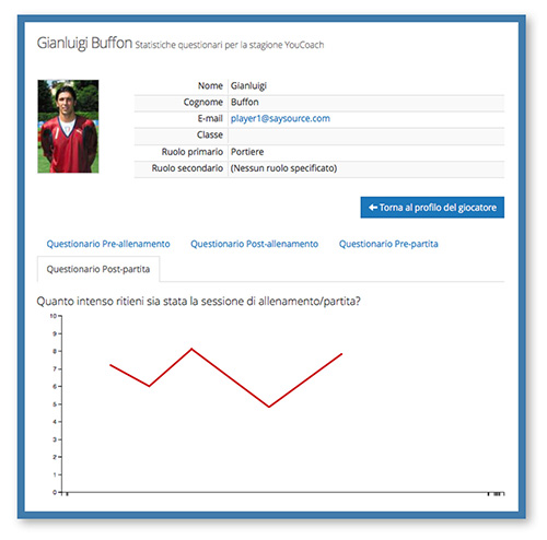 YouCoachApp per i preparatori atletici valutazione giocatori