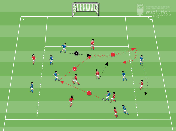 Doppia opzione (pre-gara)