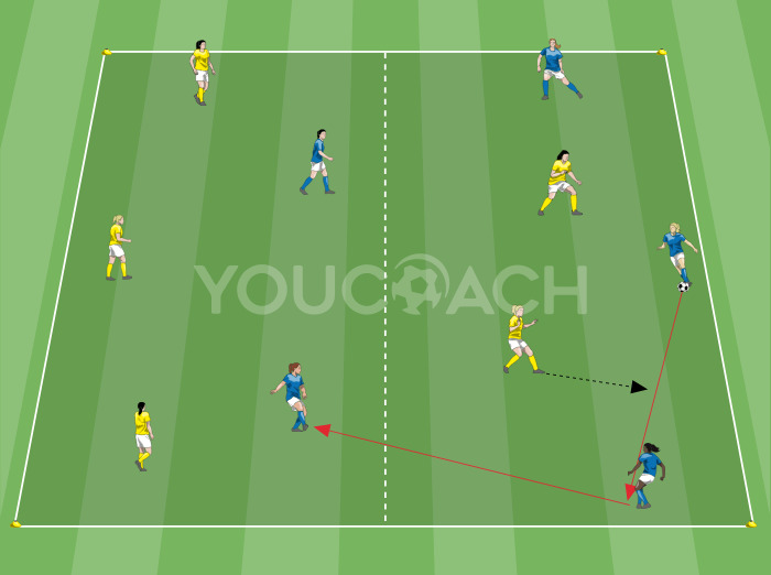 Gioco di posizione 3 contro 2