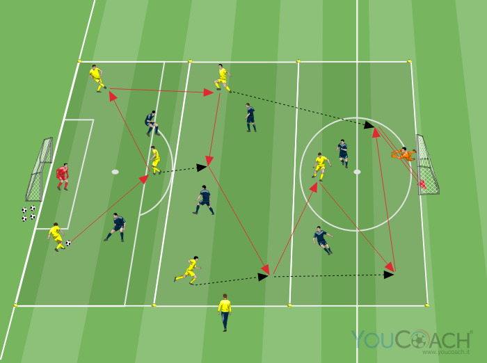 Costrizione dal basso - Costruzione dal basso nel calcio spagnolo - Gioco di posizione