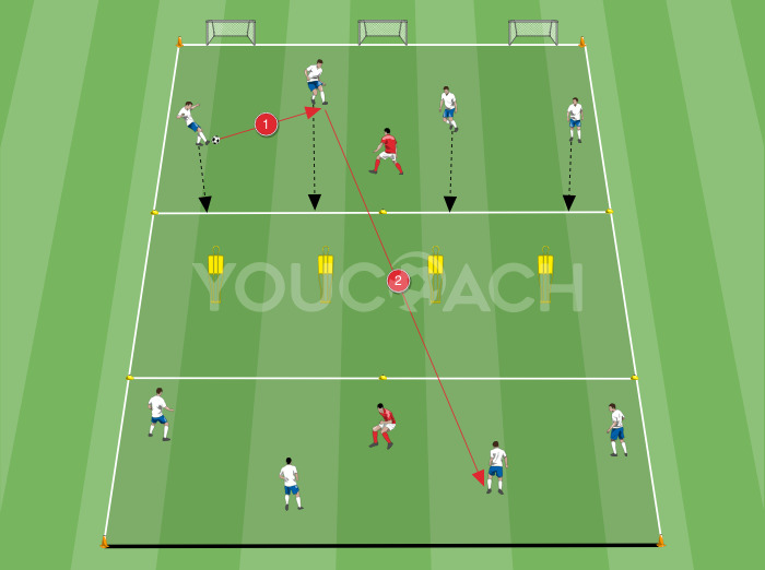 Gioco per la tecnica e la tattica difensiva di reparto