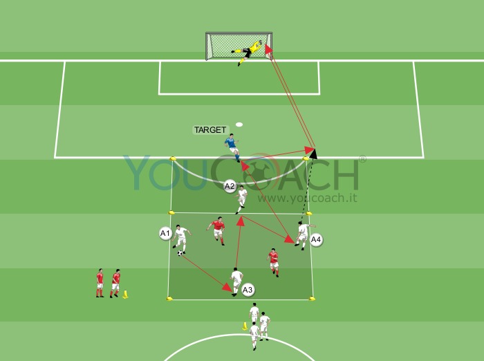 Gioco rapido - Ajax FC