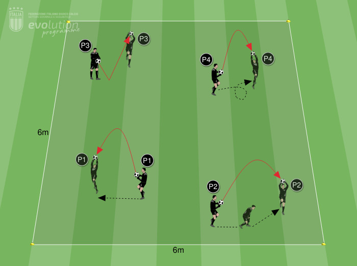 G13 - Uscita alta con azione motoria abbinata
