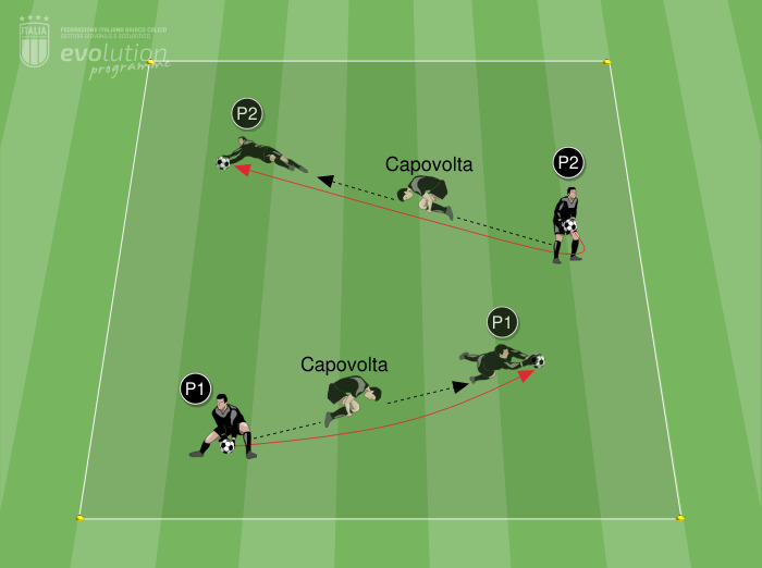 G17 - Parata in tuffo dopo capovolta