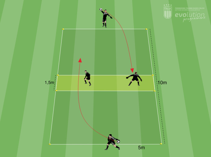 G19 - Lanciare, colpire e schivare