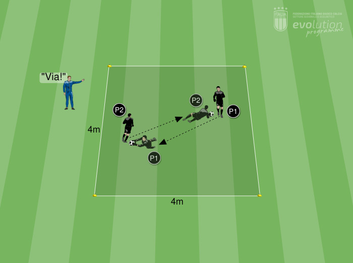 G20 - Conduzione e uscita bassa