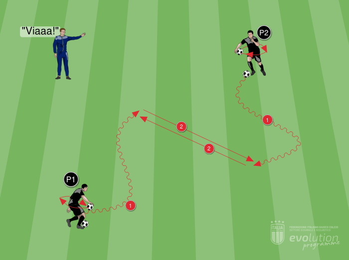 G24 - Conduzione con accoppiamento di gesti
