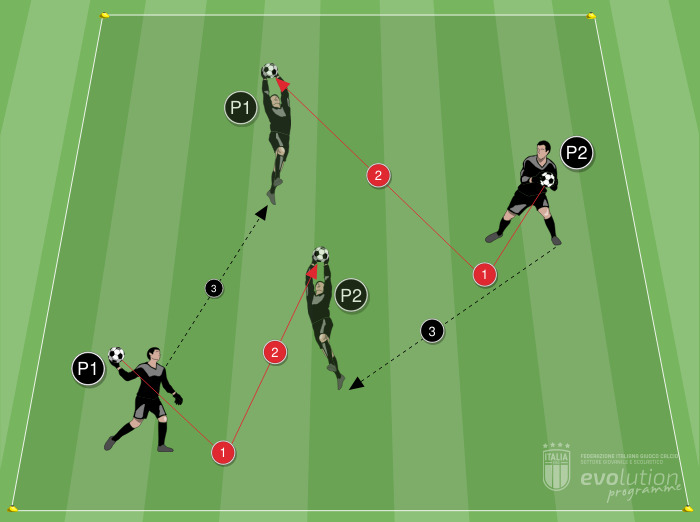 G4 - Lancio e uscita alta a coppie