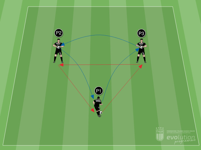 G5 - Trasmissione manuale/podalica a 3 portieri