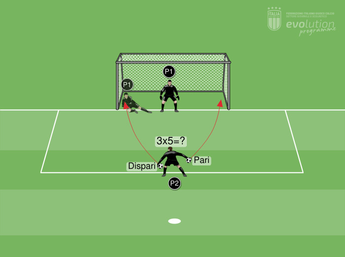 G7 - Reazione ad uno stimolo e successiva parata