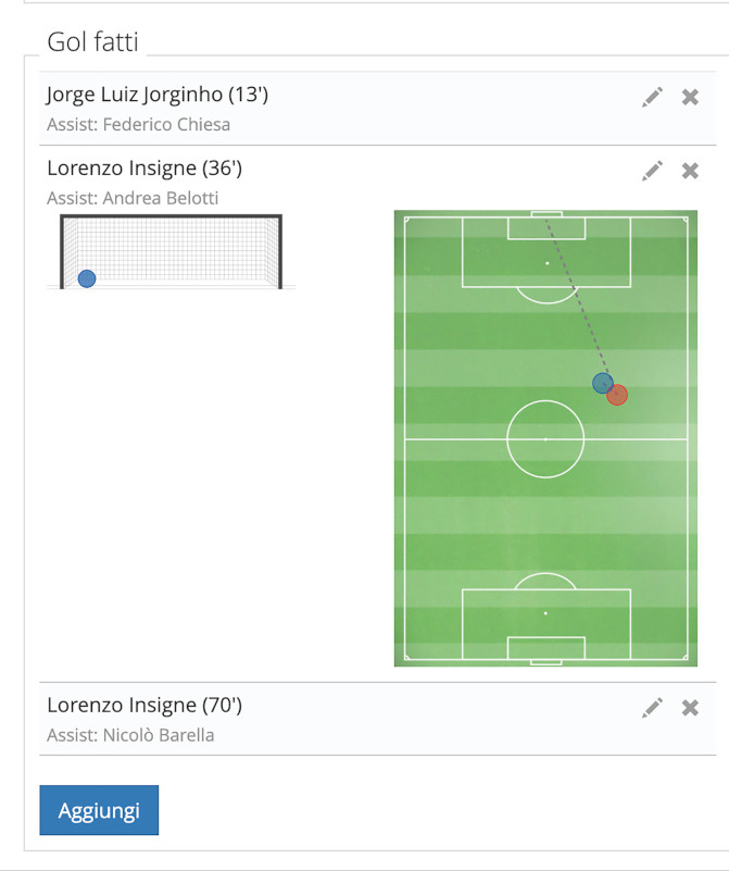 Registra i gol fatti e subiti su YouCoachApp