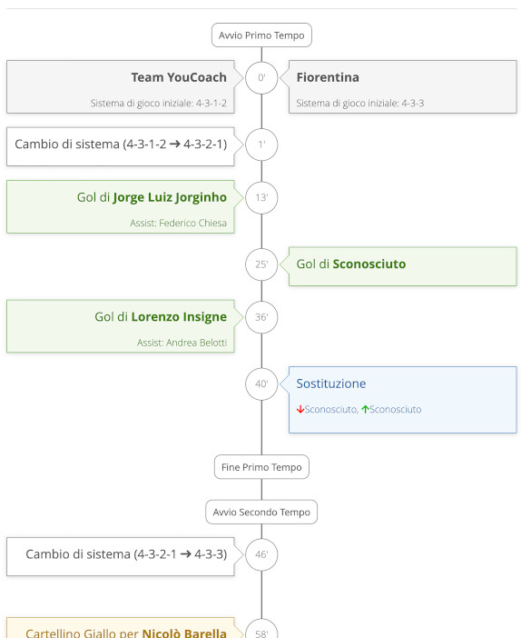 Highlights partita YouCoachApp