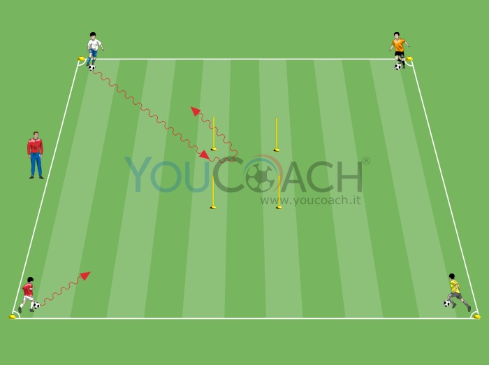 I gesti del Coerver Coaching - "Outside foot twist off"