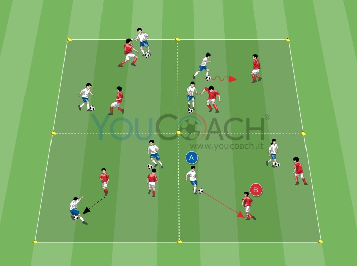 I gesti del Coerver Coaching - "The drag push"