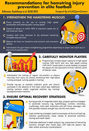 Prevenzione infortuni calcio