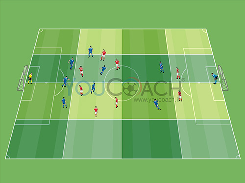 Compattezza difensiva e ripartenze - il Leicester di Ranieri - Esercizio 3