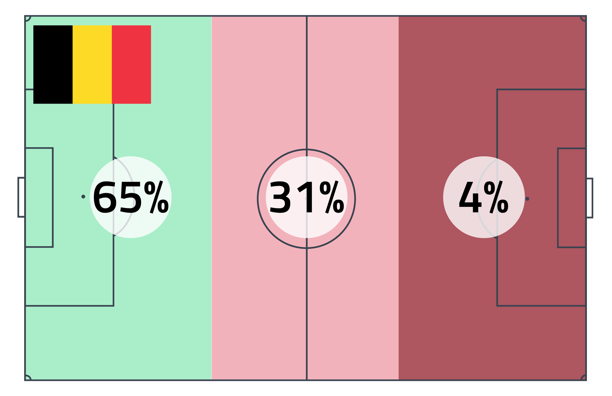 Percentuale contrasti Belgio mondiale 2022