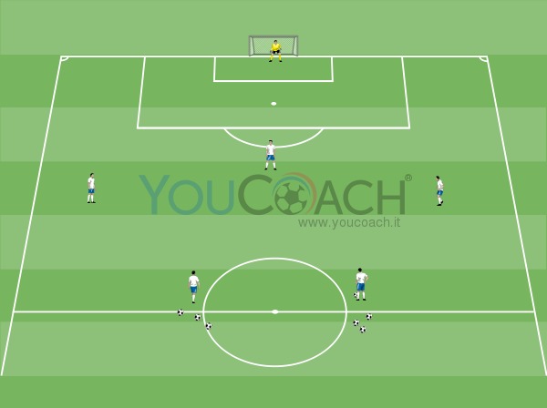 4-3-3: verticalizzazione dell'interno di centrocampo