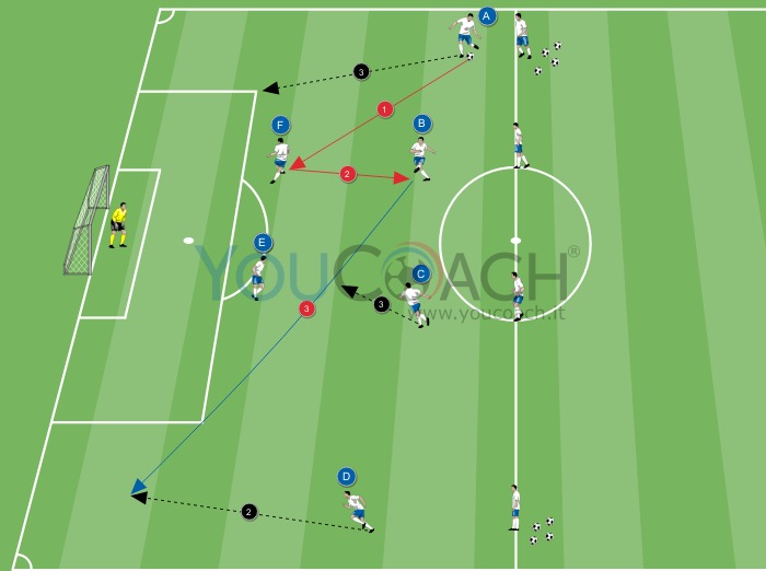 Movimenti offensivi del 4-4-2: il cambio gioco