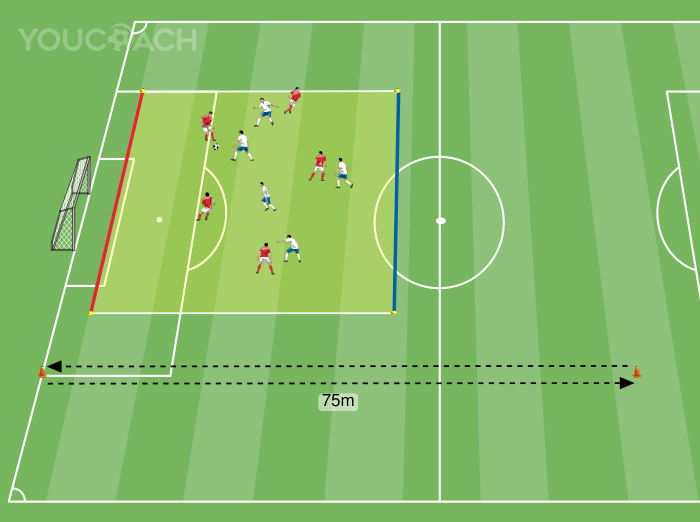 Medium-sided Game lattacido: 5 contro 5