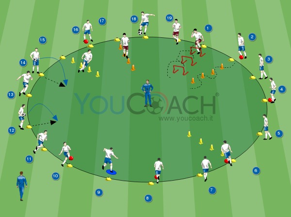 Circuito Warm Up Youcoach